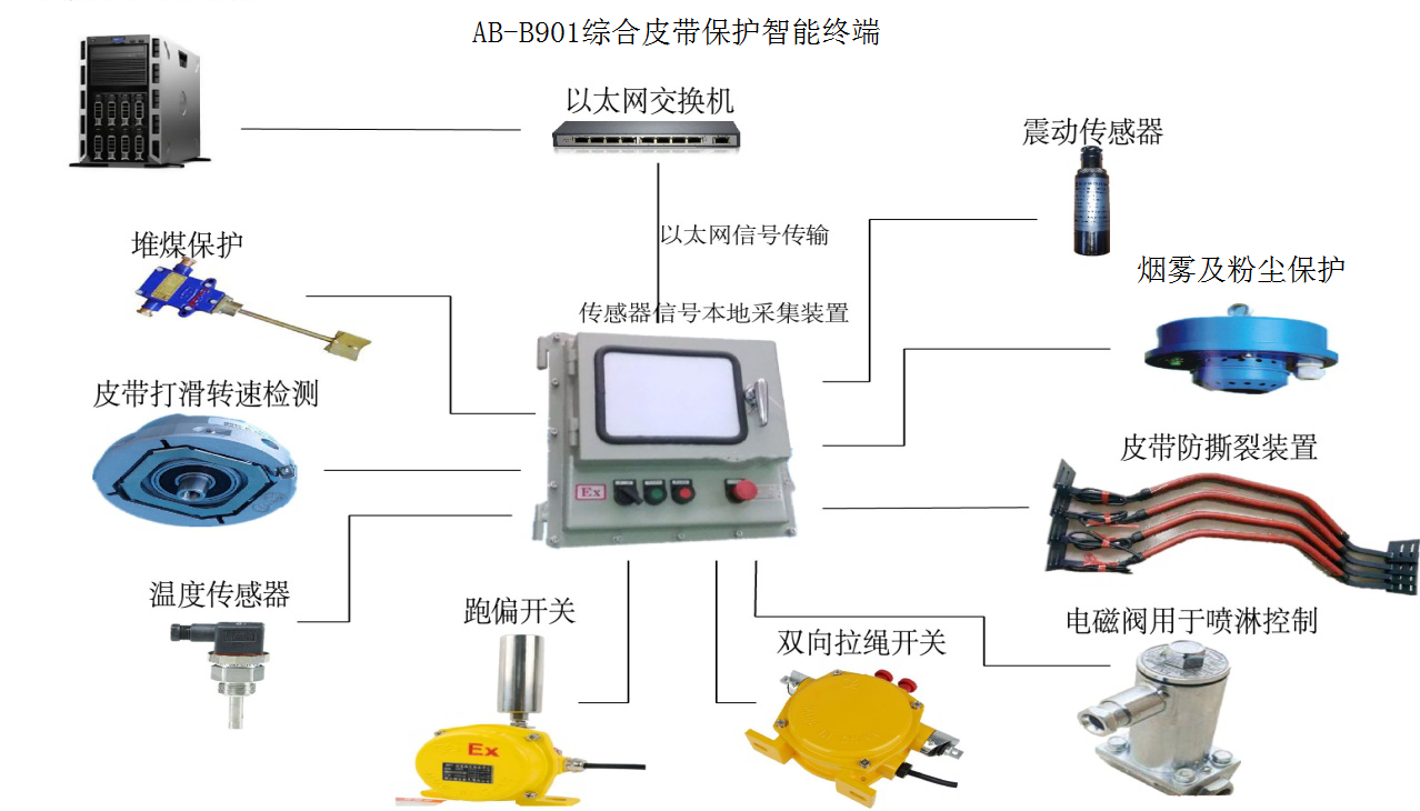 aAB-B901ƤoܽK